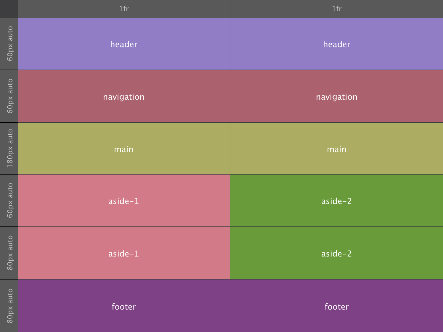 Semantic grid areas - 476 breakpoint.